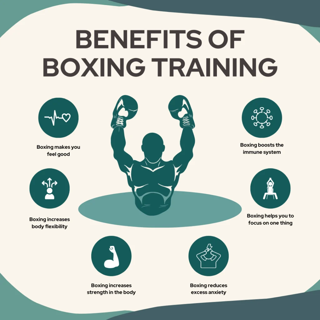 Benefits of Boxing Training